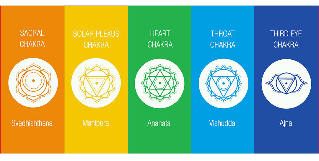 7 Chakras of human body